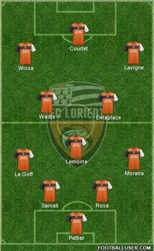 FC Lorient Bretagne Sud Formation 2019