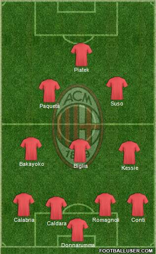 A.C. Milan Formation 2019