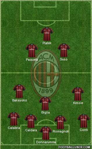A.C. Milan Formation 2019
