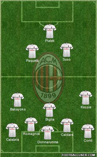 A.C. Milan Formation 2019