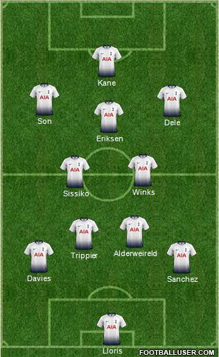 Tottenham Hotspur Formation 2019