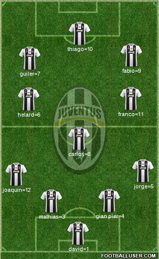 Juventus Formation 2019