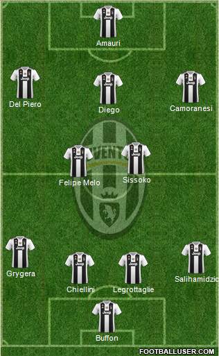 Juventus Formation 2019