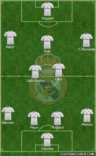 Real Madrid C.F. Formation 2019