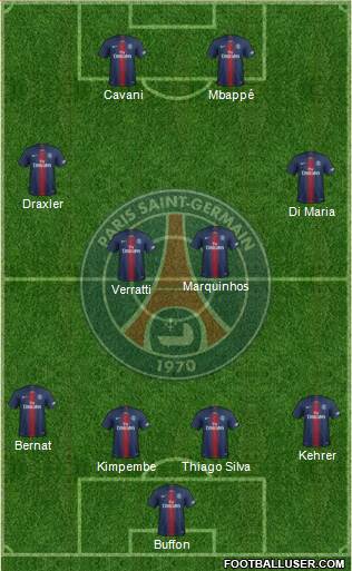 Paris Saint-Germain Formation 2019