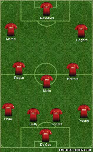 Manchester United Formation 2019