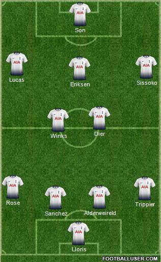 Tottenham Hotspur Formation 2019