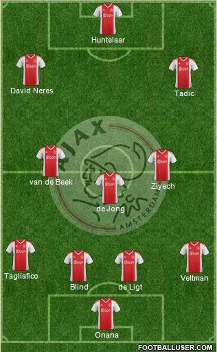 AFC Ajax Formation 2019