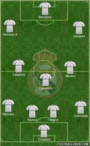 Real Madrid C.F. Formation 2019