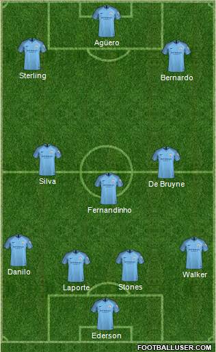 Manchester City Formation 2019