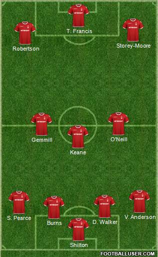 Nottingham Forest Formation 2019