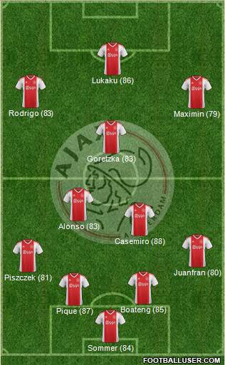 AFC Ajax Formation 2019