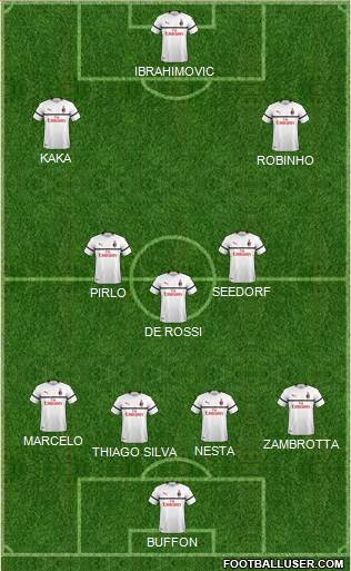Dream Team Formation 2019