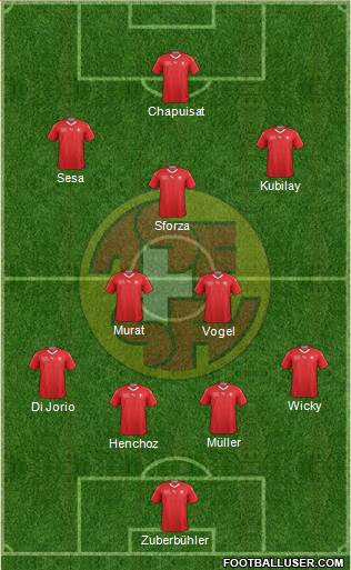Switzerland Formation 2019