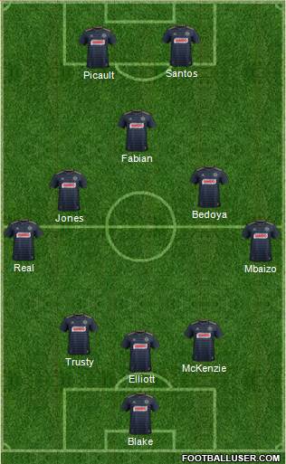Philadelphia Union Formation 2019
