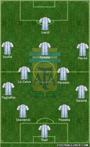 Argentina Formation 2019