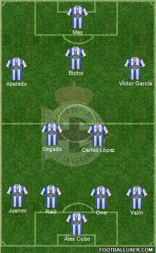 R.C. Deportivo de La Coruña S.A.D. Formation 2019