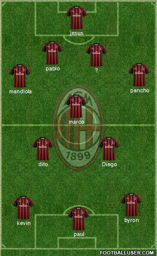 A.C. Milan Formation 2019