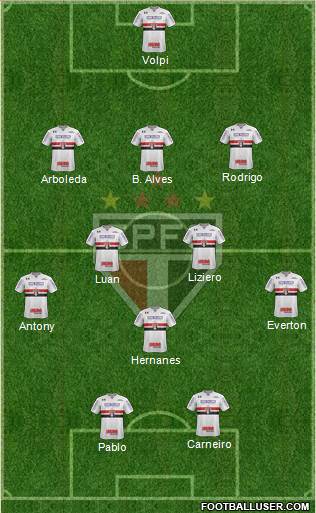 São Paulo FC Formation 2019