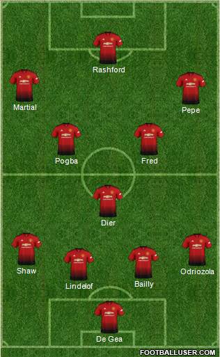 Manchester United Formation 2019