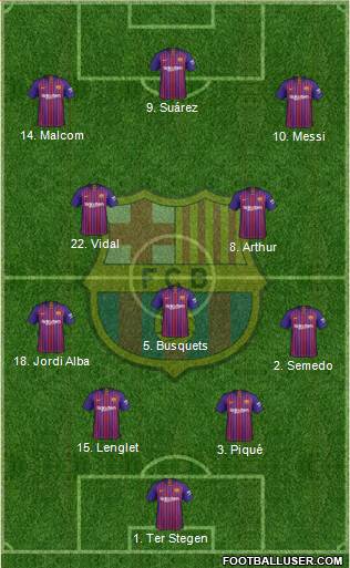 F.C. Barcelona Formation 2019