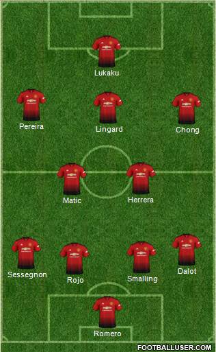 Manchester United Formation 2019