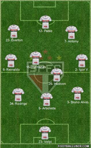 São Paulo FC Formation 2019