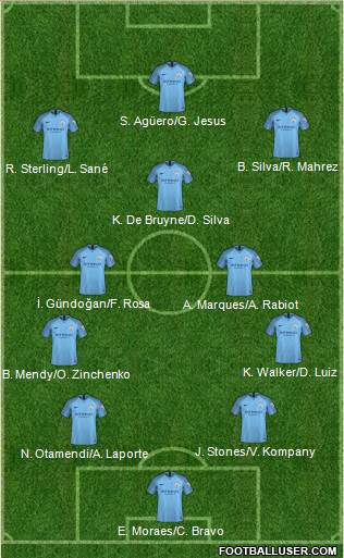 Manchester City Formation 2019
