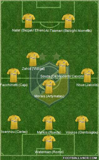 APOEL Nicosia Formation 2019