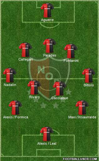 Newell's Old Boys Formation 2019