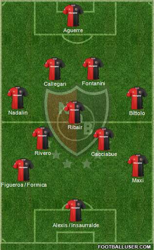 Newell's Old Boys Formation 2019