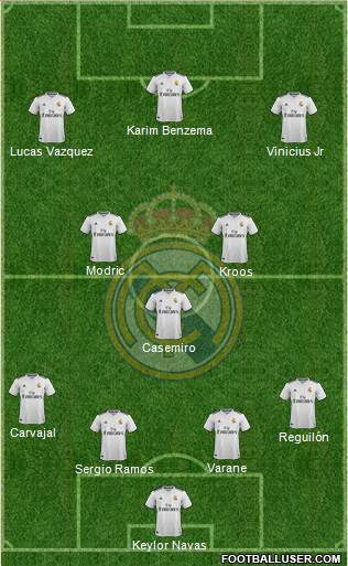 Real Madrid C.F. Formation 2019