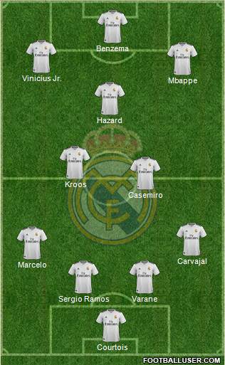 Real Madrid C.F. Formation 2019