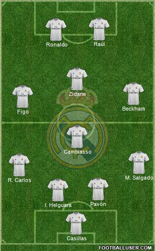 Real Madrid C.F. Formation 2019