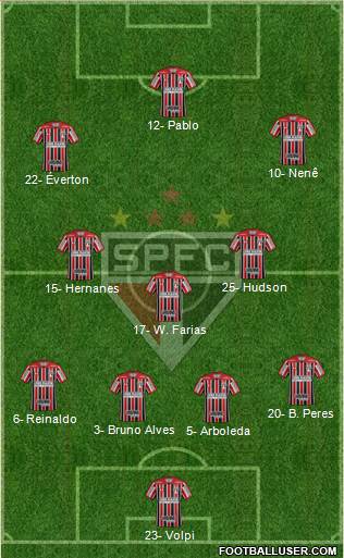São Paulo FC Formation 2019