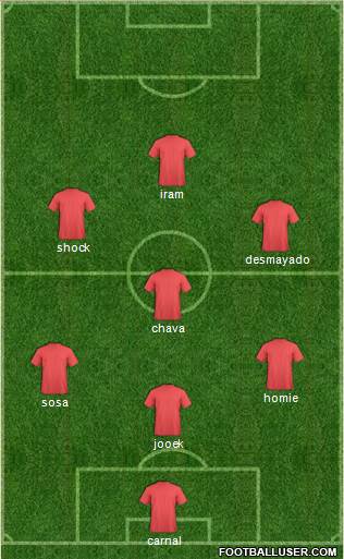 Euro 2012 Team Formation 2019