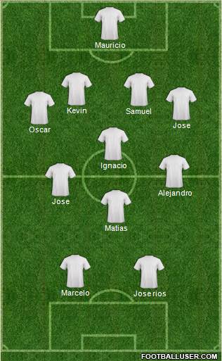 Champions League Team Formation 2019