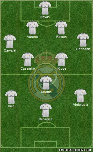 Real Madrid C.F. Formation 2019