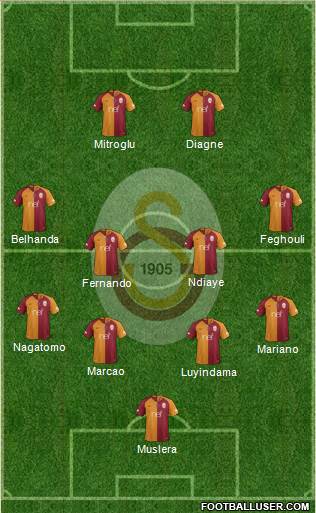 Galatasaray SK Formation 2019