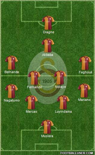 Galatasaray SK Formation 2019
