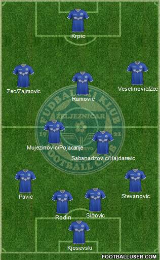 FK Zeljeznicar Sarajevo football formation