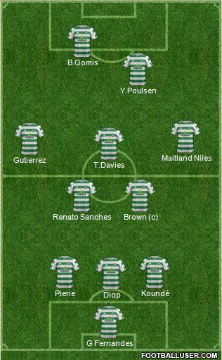 Celtic Formation 2019