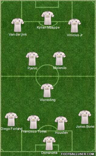 Manchester United Formation 2019