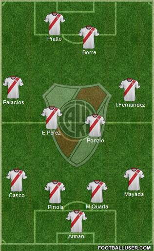River Plate Formation 2019