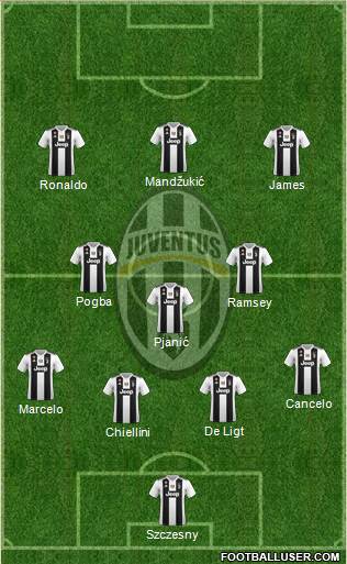 Juventus Formation 2019