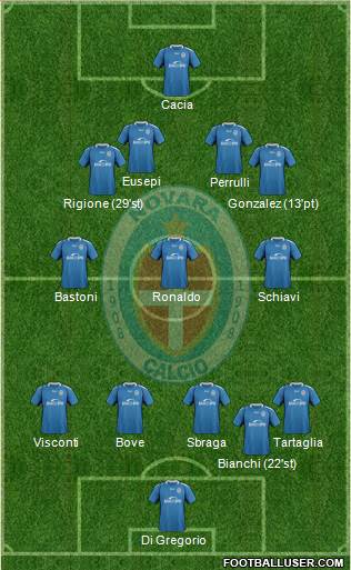 Novara Formation 2019