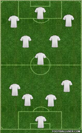 World Cup 2014 Team Formation 2019