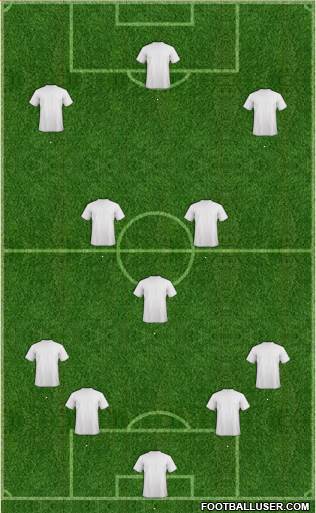 Champions League Team Formation 2019