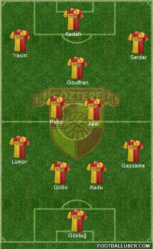 Göztepe A.S. Formation 2019