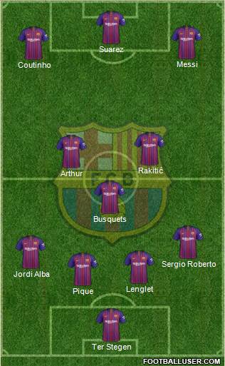 F.C. Barcelona Formation 2019